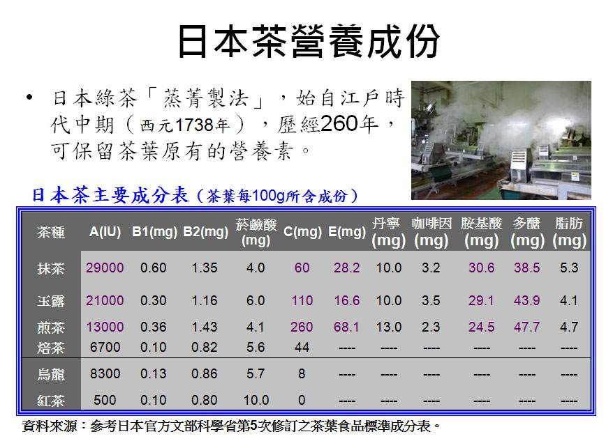 日本茶營養成份